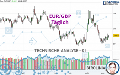 EUR/GBP - Täglich