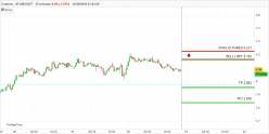 COSMOS - ATOM/USDT - 30 min.