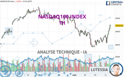 NASDAQ100 INDEX - 1H