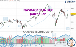 NASDAQ100 INDEX - Journalier