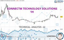 CONNECTM TECHNOLOGY SOLUTIONS - 1H