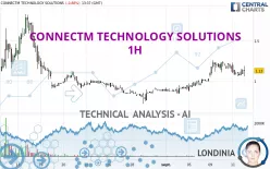 CONNECTM TECHNOLOGY SOLUTIONS - 1 uur