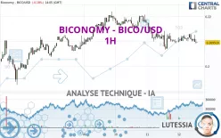 BICONOMY - BICO/USD - 1H