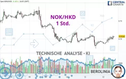 NOK/HKD - 1 Std.