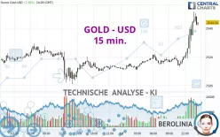 GOLD - USD - 15 min.