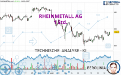 RHEINMETALL AG - 1 uur