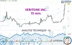 VERITONE INC. - 15 min.