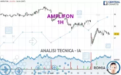 AMPLIFON - 1H