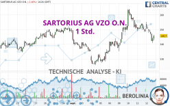 SARTORIUS AG VZO O.N. - 1 uur