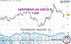 SARTORIUS AG VZO O.N. - 1 Std.