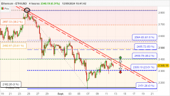 ETHEREUM - ETH/USD - 4H