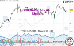 RHEINMETALL AG - Dagelijks