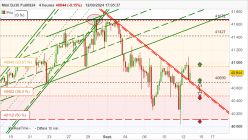 DOW JONES - MINI DJ30 FULL1224 - 4 uur