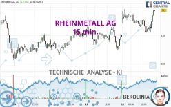 RHEINMETALL AG - 15 min.