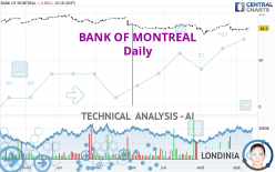 BANK OF MONTREAL - Daily