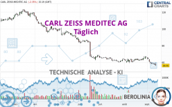 CARL ZEISS MEDITEC AG - Täglich