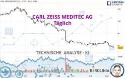 CARL ZEISS MEDITEC AG - Täglich