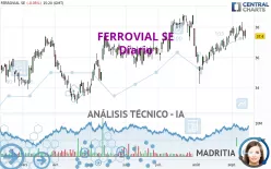 FERROVIAL SE - Dagelijks