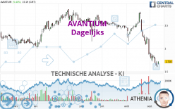 AVANTIUM - Dagelijks