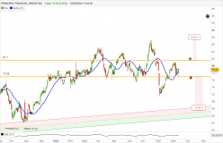 PRINCIPAL FINANCIAL GROUP INC - Journalier