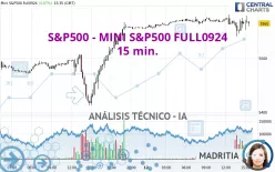 S&amp;P500 - MINI S&amp;P500 FULL0325 - 15 min.