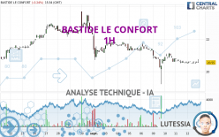 BASTIDE LE CONFORT - 1H