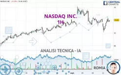 NASDAQ INC. - 1H