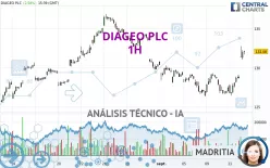 DIAGEO PLC - 1H