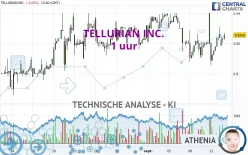 TELLURIAN INC. - 1H