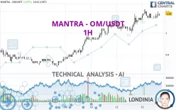 MANTRA - OM/USDT - 1H