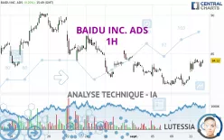 BAIDU INC. ADS - 1H