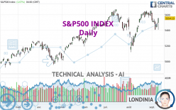 S&P500 INDEX - Daily