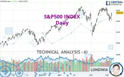 S&amp;P500 INDEX - Daily