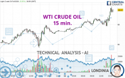 WTI CRUDE OIL - 15 min.