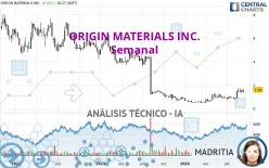 ORIGIN MATERIALS INC. - Semanal