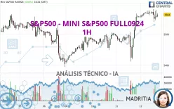 S&amp;P500 - MINI S&amp;P500 FULL0325 - 1H