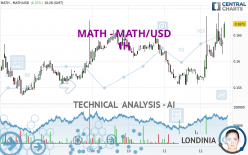 MATH - MATH/USD - 1H