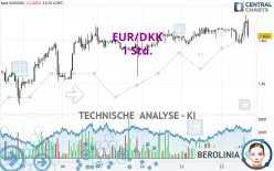 EUR/DKK - 1 Std.