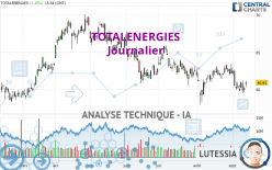 TOTALENERGIES - Daily