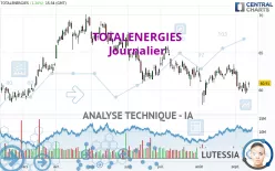 TOTALENERGIES - Dagelijks