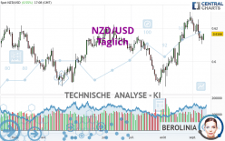 NZD/USD - Täglich