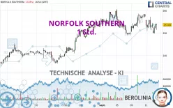 NORFOLK SOUTHERN - 1 Std.