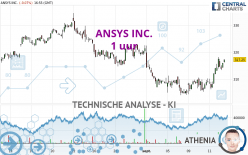 ANSYS INC. - 1 uur