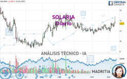 SOLARIA - Journalier