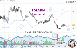 SOLARIA - Hebdomadaire