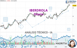 IBERDROLA - Diario