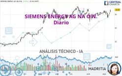 SIEMENS ENERGY AG NA O.N. - Diario