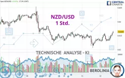 NZD/USD - 1H