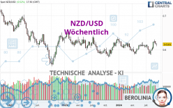 NZD/USD - Wöchentlich