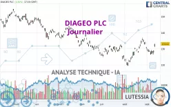 DIAGEO PLC - Journalier